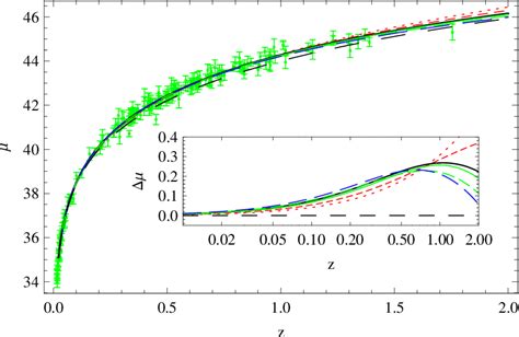 gordon optical metric.